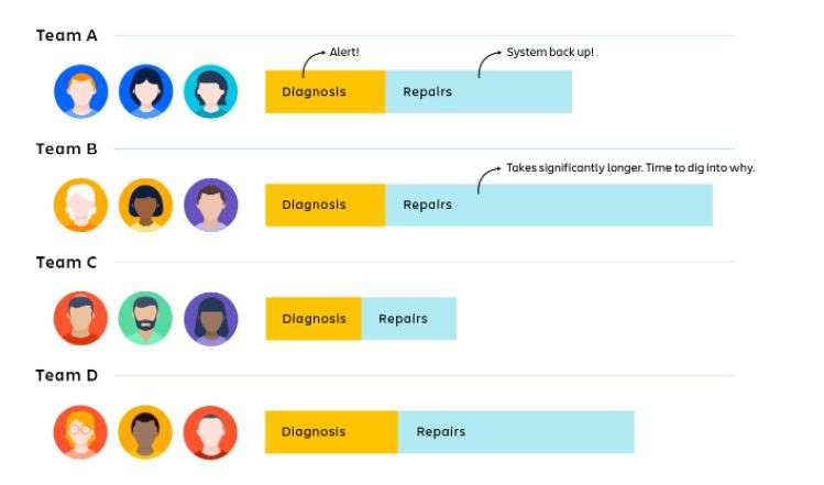 What Are IT Metrics