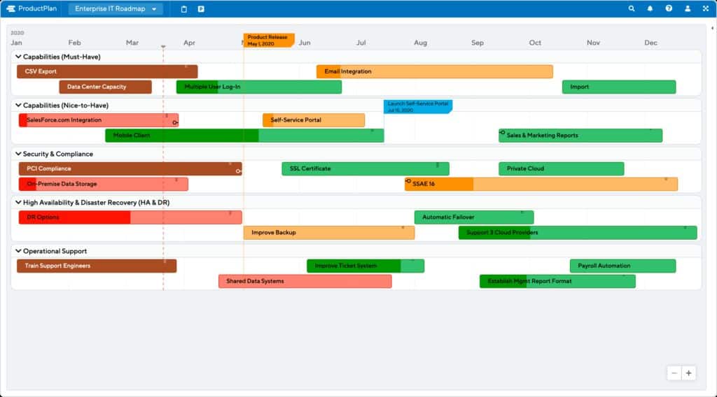 What Is an IT Roadmap