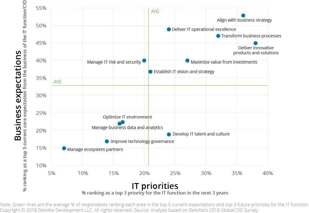 What Is an IT Strategy