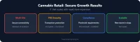 Cannabis Retail Secure IT
