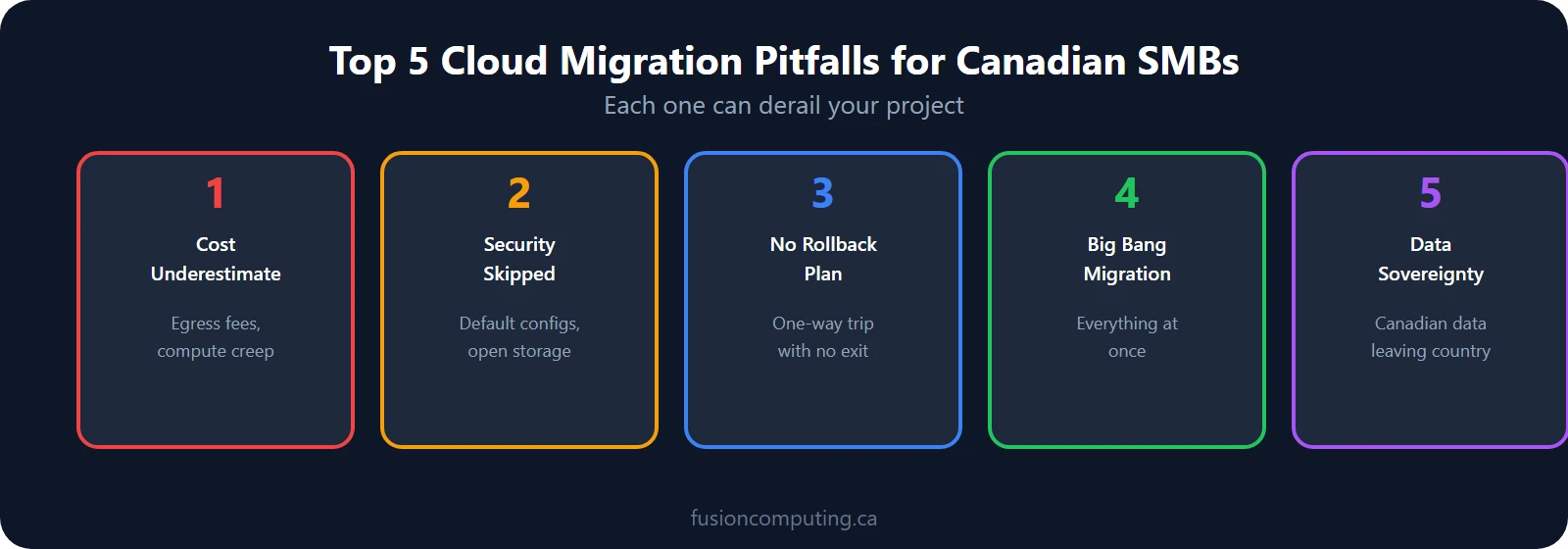 Top 5 cloud migration pitfalls