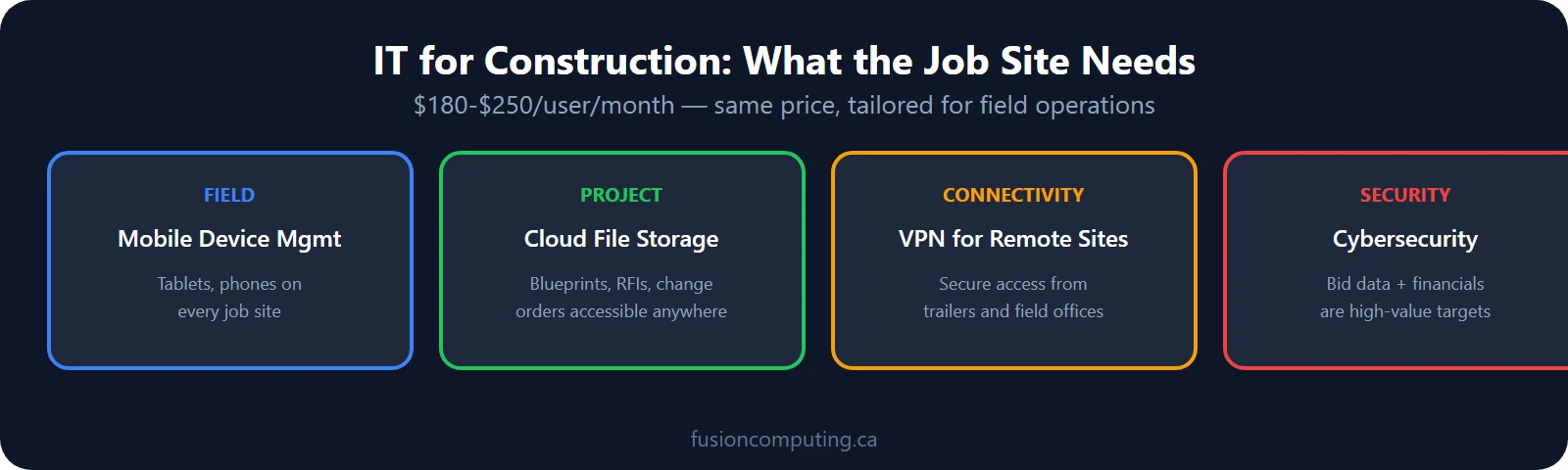 Construction IT needs: MDM, cloud storage, VPN, cybersecurity