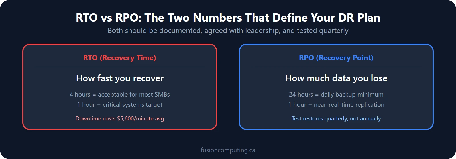 RTO vs RPO disaster recovery metrics explained