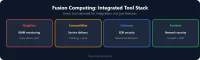 The Fusion Network Advantage