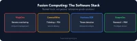 Fusion Computing Software Stack