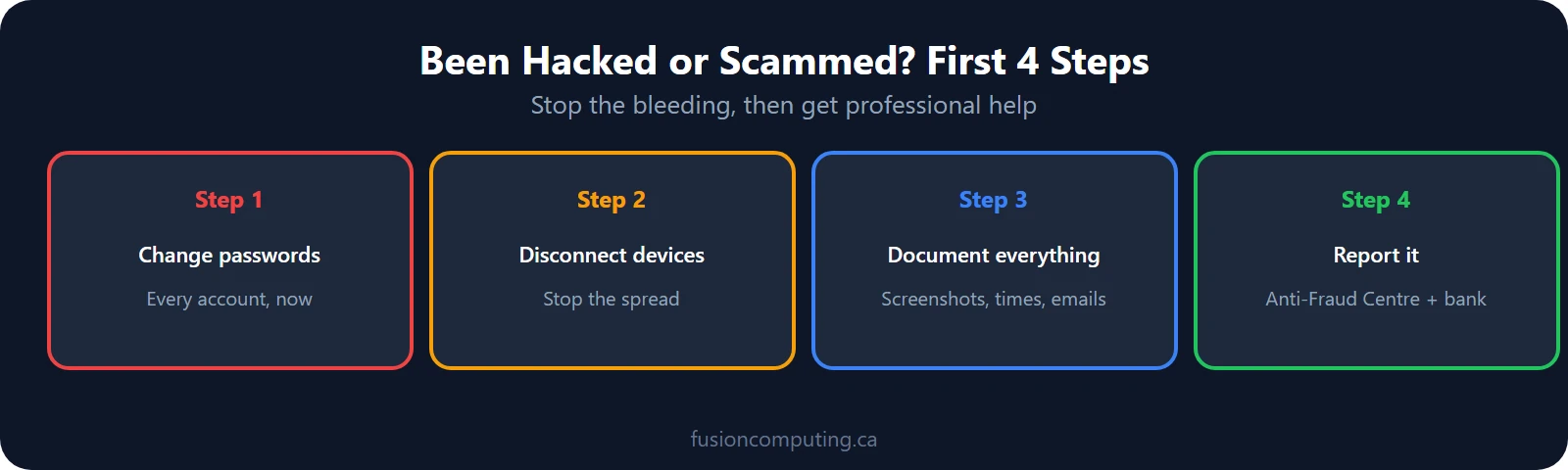 Been Hacked? Start Here If you've been hacked: change passwords, disconnect devices, document everything, report to Canadian Anti-Fraud Centre