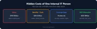 Hidden Costs of Internal IT