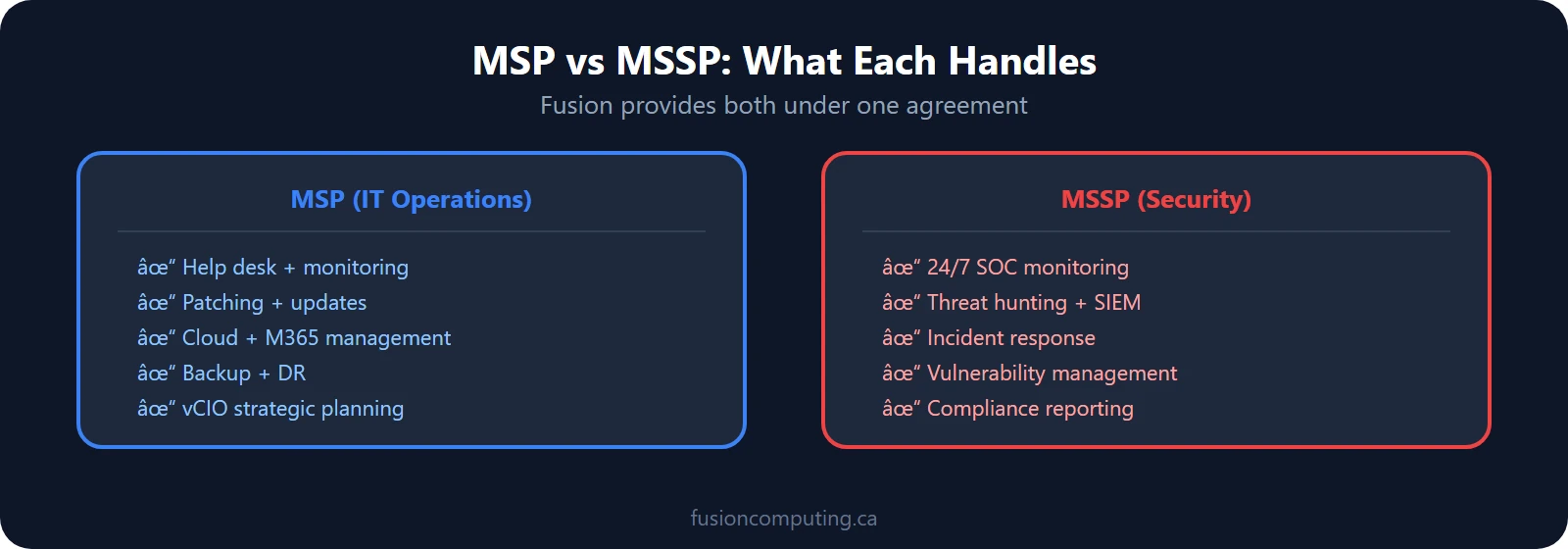 MSP vs MSSP comparison: MSP handles IT operations, MSSP handles security