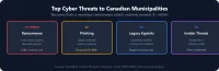 Top cyber threats to Canadian municipalities