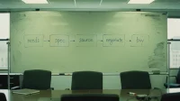 A Canadian boardroom whiteboard with hand-drawn five-step procurement process boxes labelled needs spec source negotiate buy in blue marker