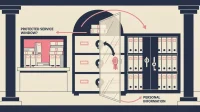 Locked municipal records vault and protected service window symbolize secure Claude Cowork use under MFIPPA.